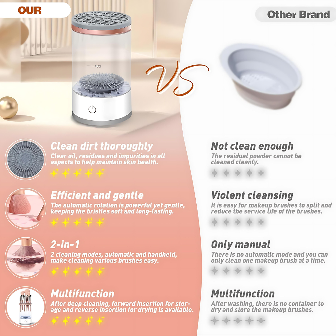 Gadgetshor Makeup Brush Cleaner